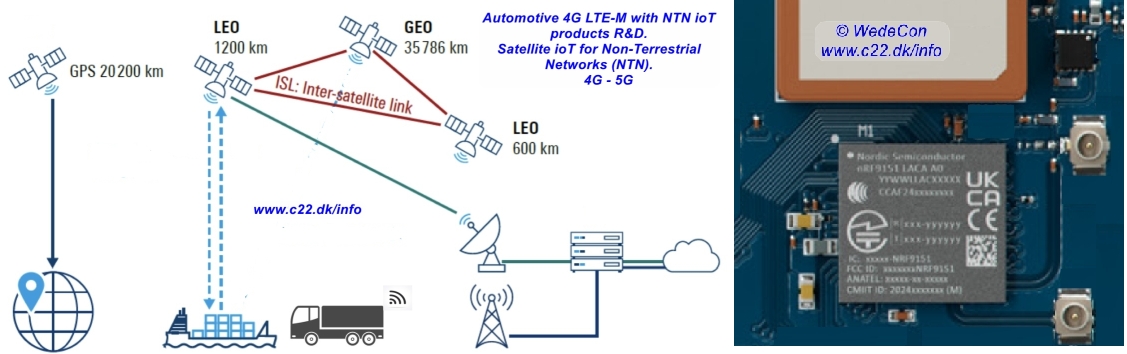 GSM 4G LTE 5G NTN Non-terrestrial satellite ioT networks elektronikudvikling elektronik udvikling wedecon