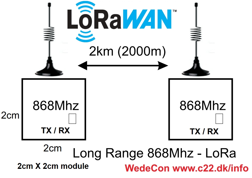 Lora LoRAWAN lte cat m1 iot solutions Fleetmanagement - fldestyring customized development  LTE Cat M1, NB1, M-Bus, IP68, LTE Cat M1, NB1, M-Bus, IP68, FOTA, RS232, RS485,  EN12830 multi I/O, relay, m2m, NB-IOT terminal. DIN-Rail, Sealed LID, Pulse, Battery Operated. Mobile Modems and Routers. Industrial IoT Solutions.