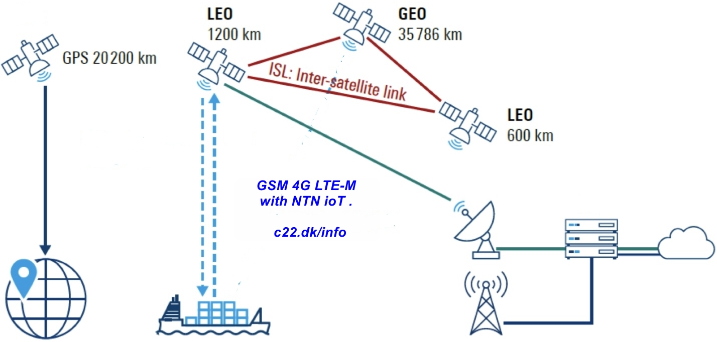 Customized nRF9151 gsm 4g lte NTN R&D product elektronik udvikling Development & EMS production