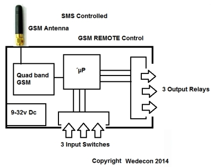 elektronikudvikling GSM Control Arduino MC60 Quectel