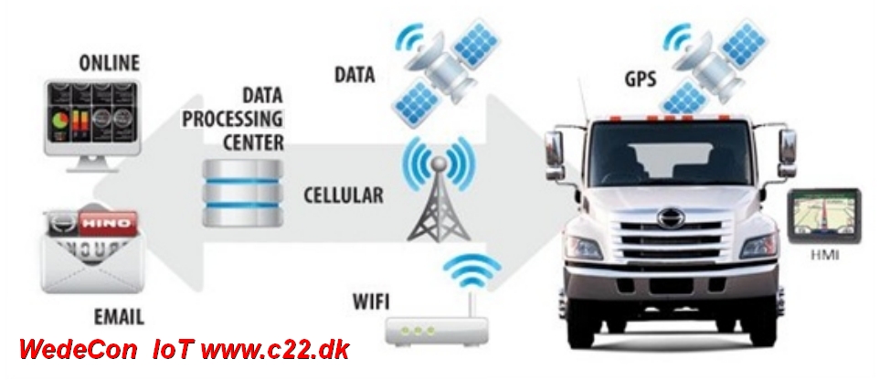 lte cat m1 iot solutions Fleetmanagement - fldestyring customized development  LTE Cat M1, NB1, M-Bus, IP68, LTE Cat M1, NB1, M-Bus, IP68, FOTA, RS232, RS485,  EN12830 multi I/O, relay, m2m, NB-IOT terminal. DIN-Rail, Sealed LID, Pulse, Battery Operated. Mobile Modems and Routers. Industrial IoT Solutions.