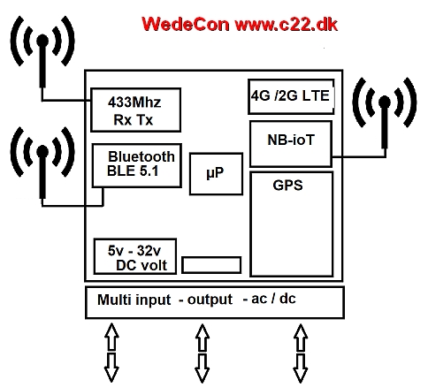 NB iot Danmark Telia TDC udvikling M66, BC66, BC68 BG96, BG95, BG77